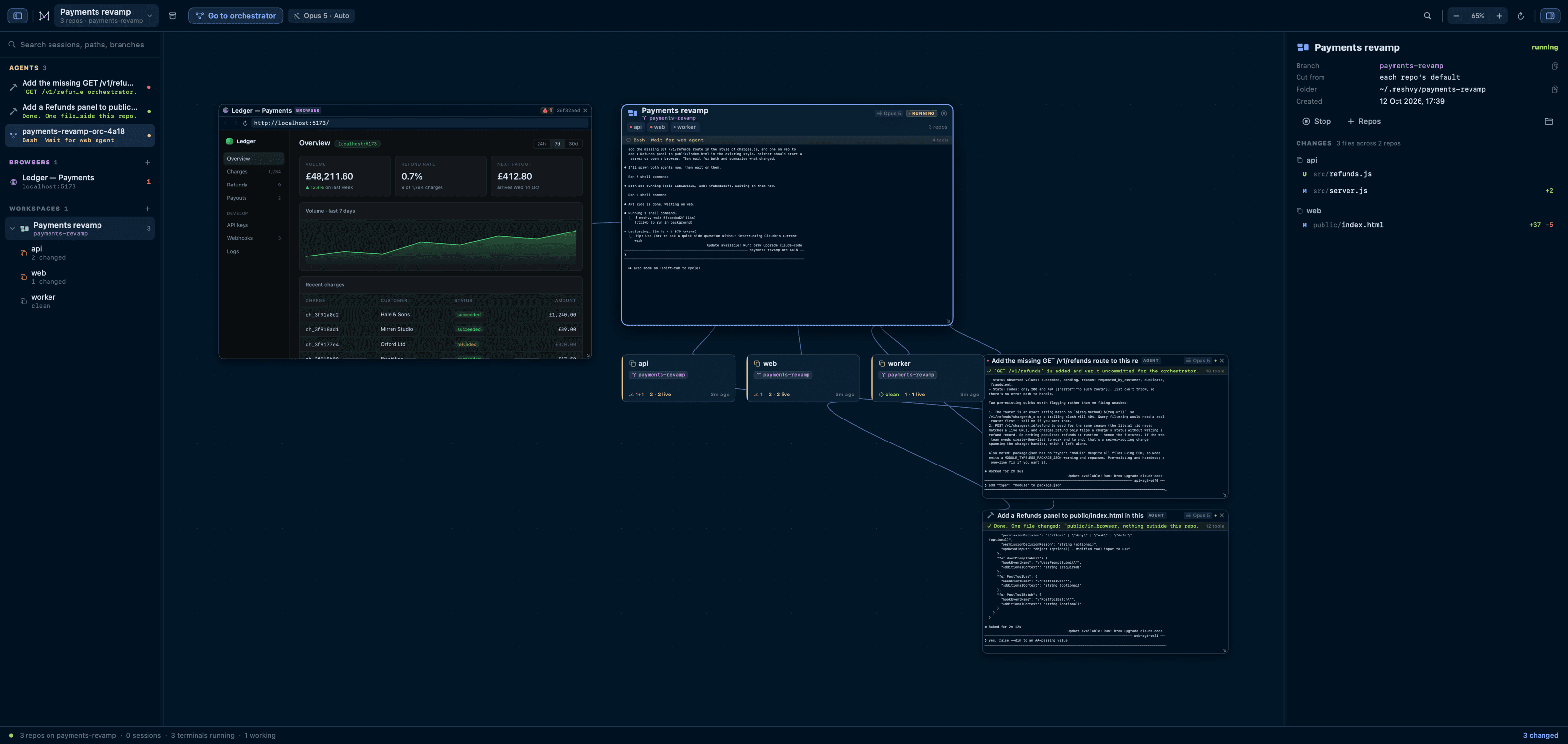 The Meshvy canvas: a payments-revamp workspace across the api, web and worker repositories, an orchestrator delegating to two agents, and a browser node running the app they are changing.