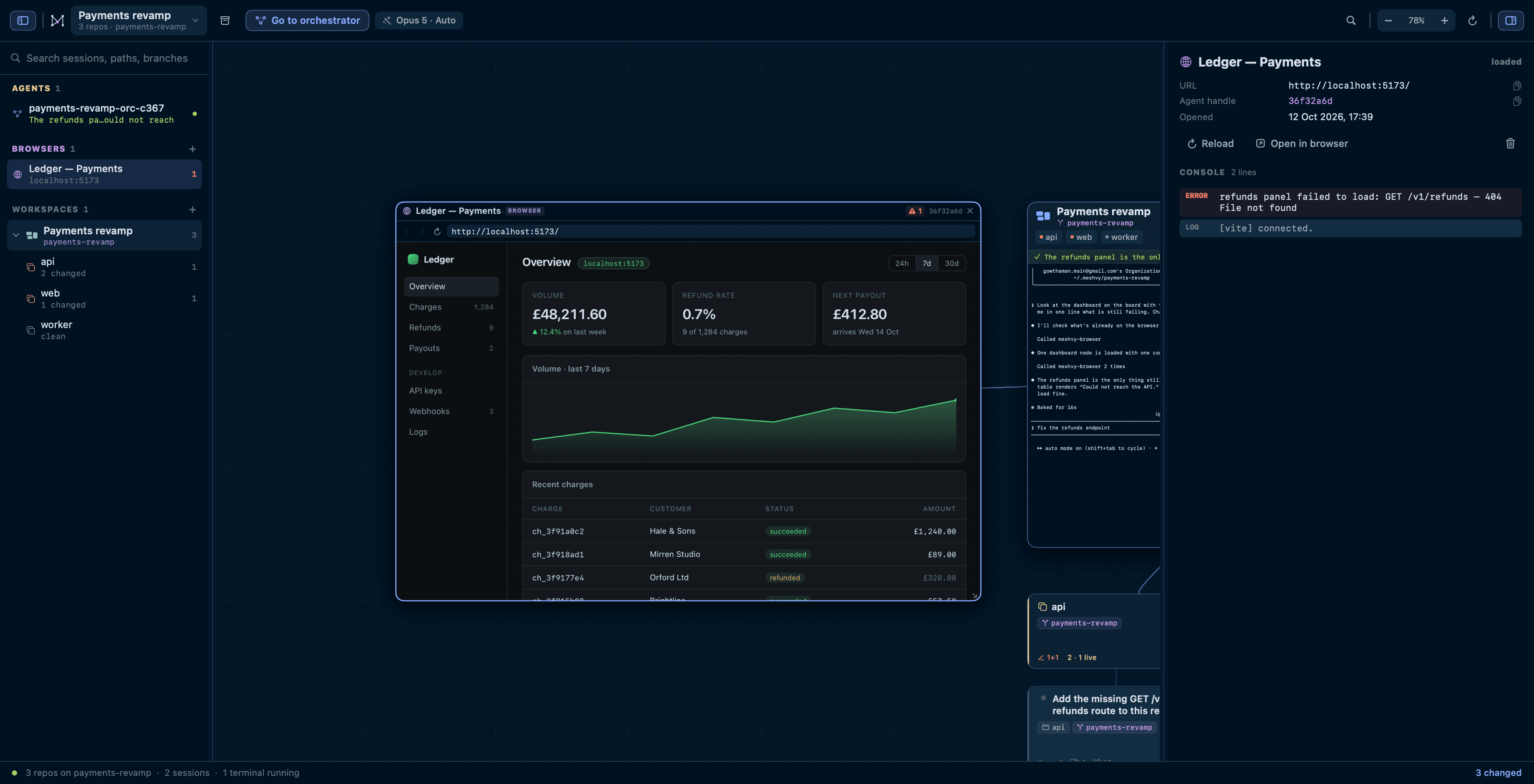 A browser node on the canvas showing a running Ledger dashboard, with the inspector beside it reporting the console error the page threw: refunds panel failed to load, GET /v1/refunds — 404.